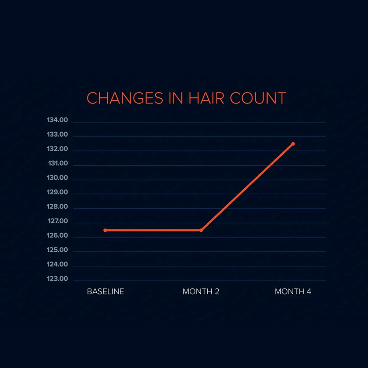 FOLIGAIN Triple Action Intensivformel mit 10 % Trioxidil für Frauen mit dünner werdendem Haar, 59 ml