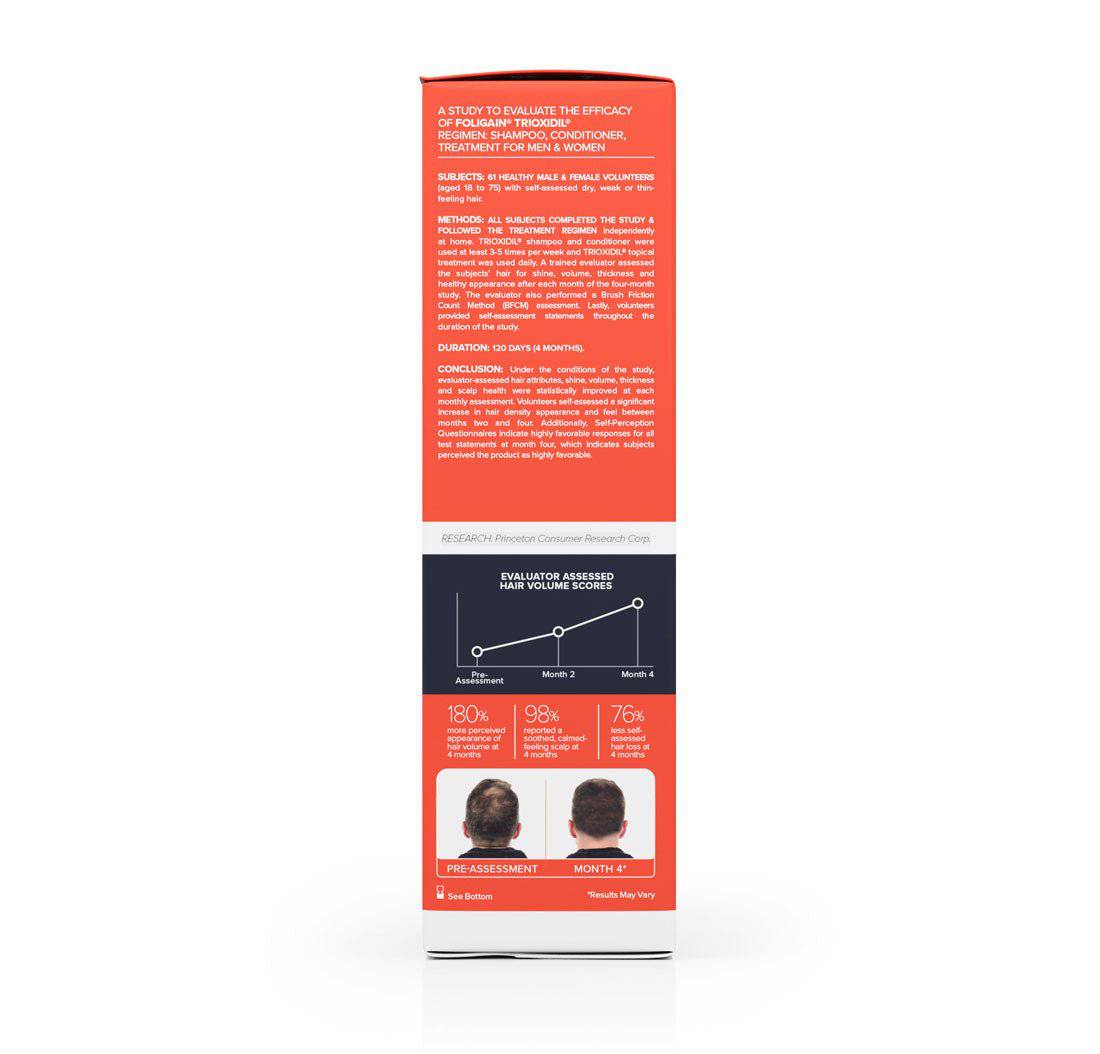 FOLIGAIN Triple Action Shampoo ist speziell für Männer mit dünner werdendem Haar entwickelt worden. Dank des einzigartigen Wirkstoffes Trioxidil, das zu 2% enthalten ist, hilft es, das Haarwachstum zu fördern, die Haarfollikel zu stärken und die Kopfhaut zu revitalisieren. Für volleres und gesünder aussehendes Haar.
